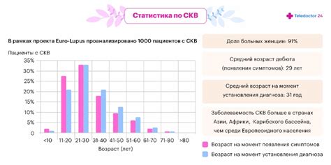  Методы планирования беременности для уменьшения риска системной красной волчанки 