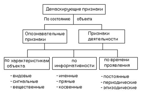  Метод оценки количества объектов на полосках: принцип и ограничения 