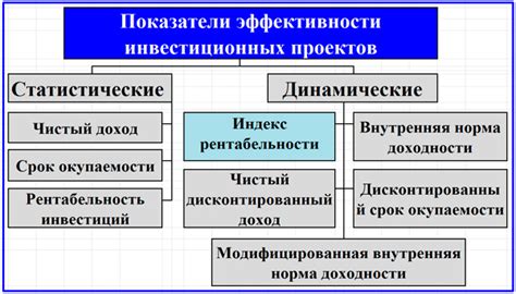  Недостатки и ограничения рентабельности как показателя риска 