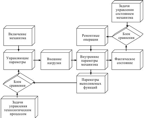  Общая схема функционирования механизма формирования льда 