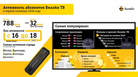  Ознакомьтесь с условиями и стоимостью расторжения контракта Билайн ТВ 