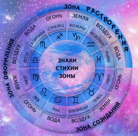  Определение зодиака и его история 