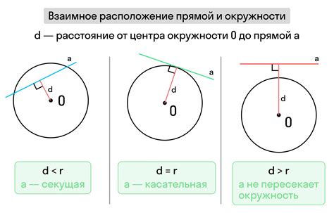  Определение положения точки относительно трехгранных углов: методики и подходы 