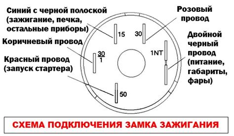  Основные этапы соединения замка включения на автомобиле Нива 