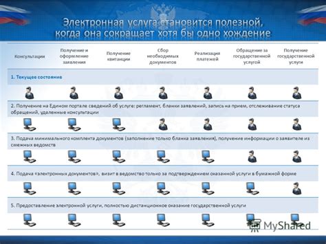 Оформление заявления и сбор необходимых документов 