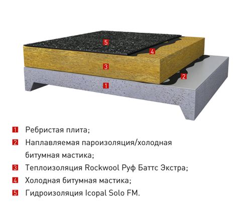  Оценка состояния пожилого покрытия из минеральной композиции 