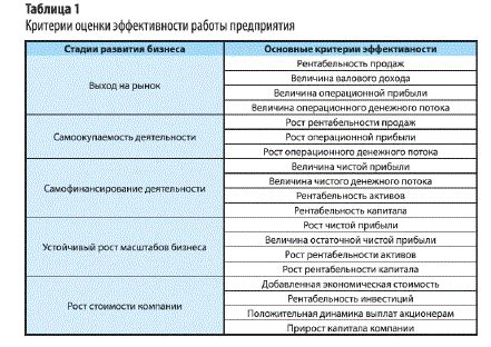  Оценка эффективности работы устройства для воздушной диффузии