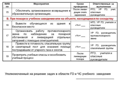  Планирование и организация действий: правила формирования личного плана 