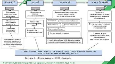  Повышение эффективности использования жидкости 330/457: 5 решений 