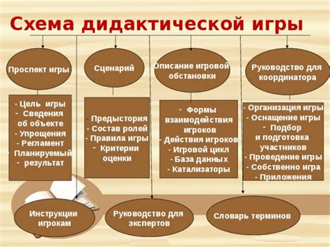  Подготовка игровой обстановки 