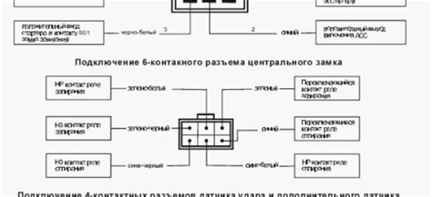 Подключение системы StarLine А9 к смартфону 