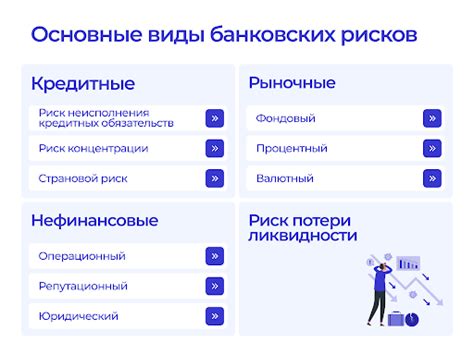  Получение информации о занятости клиента в онлайн-банкинге: возможности и ограничения 