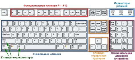  Попробуйте разные компоновки клавиш 