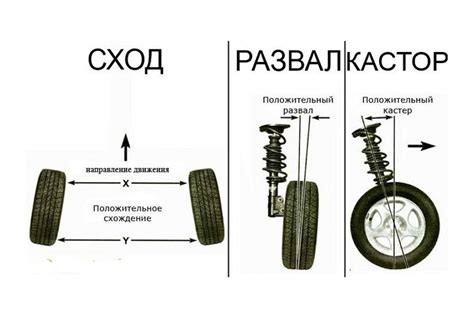  Порядок действий при самостоятельной настройке угла установки колес на автомобиле ВАЗ 2106 