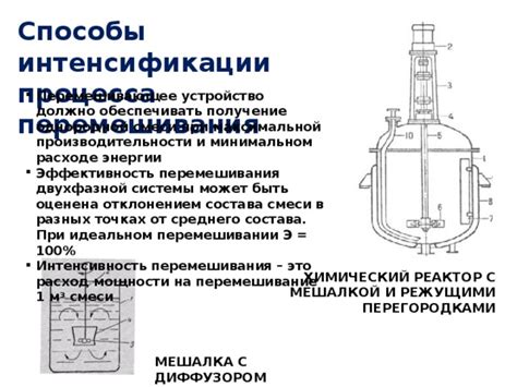  Постепенное введение влаги и перемешивание смеси 