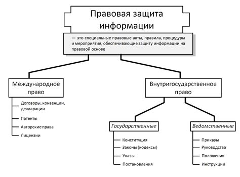  Правовые аспекты: возможности и ограничения в получении информации о работодателе 
