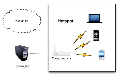  Преимущества и возможности беспроводного доступа в сеть через Wi-Fi
