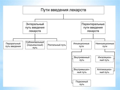  Применение лекарственных препаратов после проведения процедур 