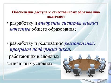  Проблематика доступа к качественному образованию 