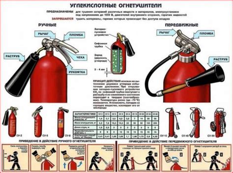  Проверка и обслуживание раструба от огнетушителя с углекислотой 