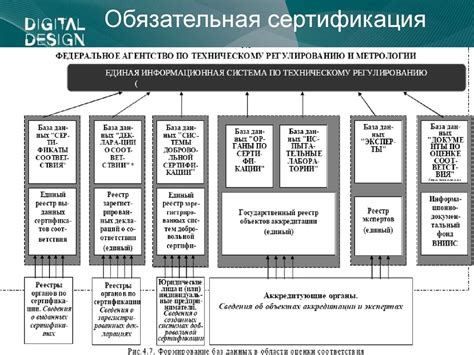  Прохождение аккредитации и сертификации 