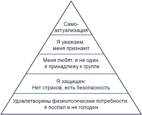  Психологическая сторона потребности в мщении в христианстве: осознание и преодоление гнева 