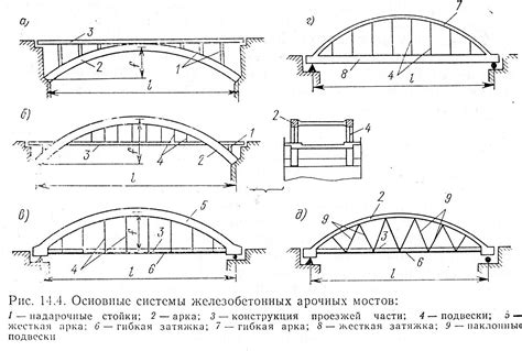  Раздел: Конструкция опорной системы для моста 