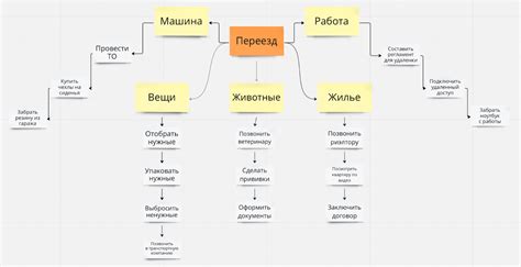  Разработка плана "очистки" на игровом сервере: установка правил и целей 