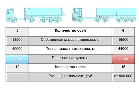  Распределение груза и нагрузка на багажник в целях предотвращения повреждений 