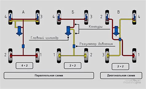  Распределение силы тормозов в автомобиле с электроприводом 