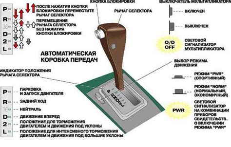  Режимы работы автоматической коробки передач и их особенности 