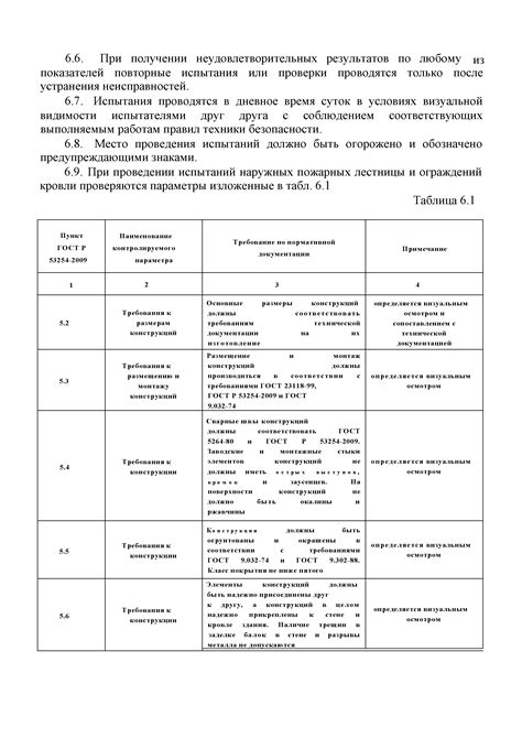  Рекомендации по проверке стойкости и надежности головной защиты 
