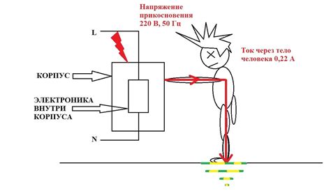  Роль заземления в предотвращении травмирования электрическим током 