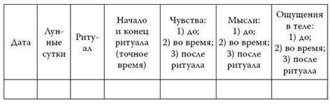  Роль точек сконцентрирования в практике магии 