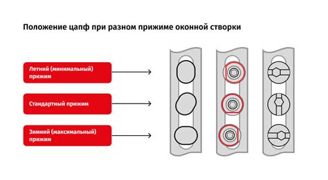  Советы по оптимальному использованию подходящего материала
