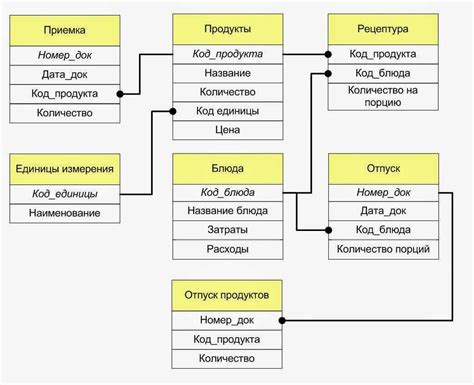  Создание базы данных и формирование проектов 