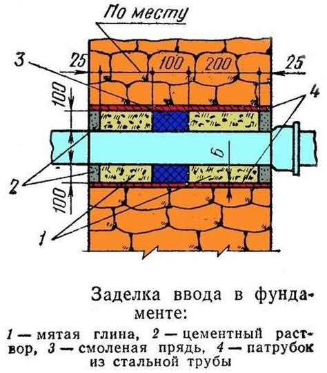  Создание и монтаж каркаса незаметного прохода
