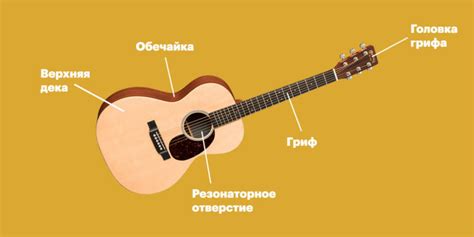  Способы соединения гитары с Bluetooth-акустическим усилителем 