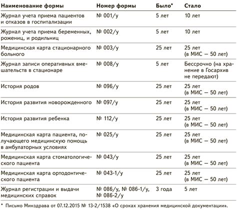  Сроки хранения заваренного улуна: все, что нужно знать 