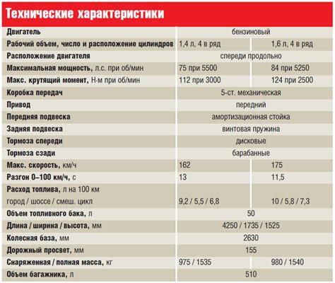  Технические характеристики автомобиля: особенности и параметры 