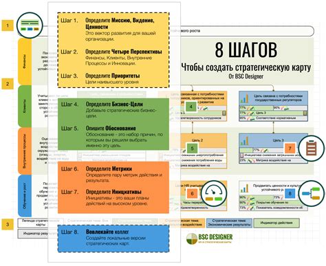  Установите ясные цели и разработайте стратегию 