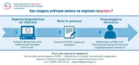  Что делать, если отсутствует регистрация в ЕСИА 