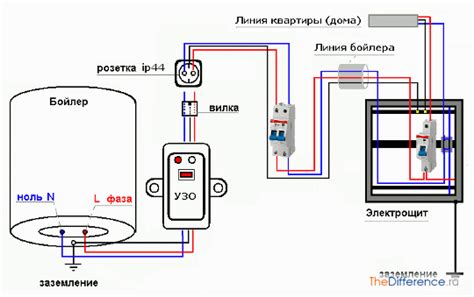  Электрическое подключение УЗО к бойлеру: необходимые шаги и рекомендации 