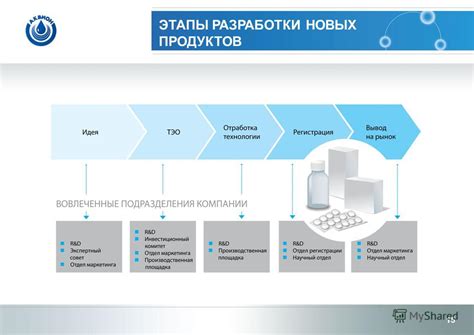  Этапы разработки плана безопасности продукта кофе
