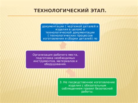  Этап 1: Подготовка необходимых материалов и инструментов 