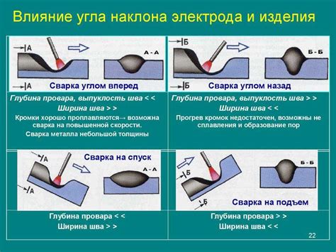  Эффективные методы сварки ламинированного полиэтилена 