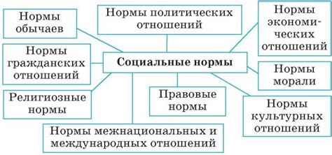 Dуховные принципы и нормы взаимосвязи религии и права 